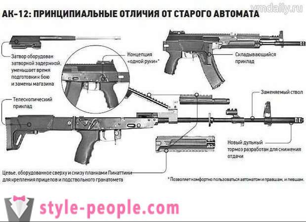 Nuovo per il nuovo AK russo