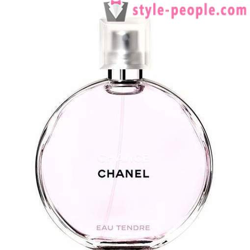 Chanel Chance Eau Tendre: revisione dei prezzi