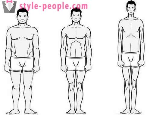Come determinare i tipi di figure di uomini e donne