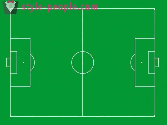 La dimensione standard di un campo di calcio