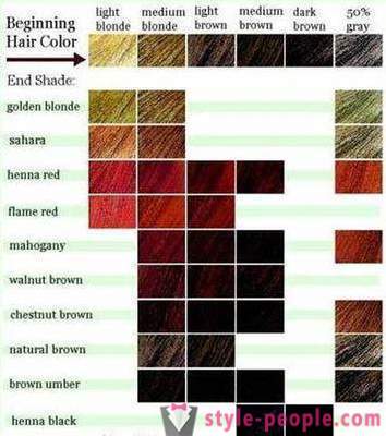 Come scegliere un nuovo colore di capelli per te?